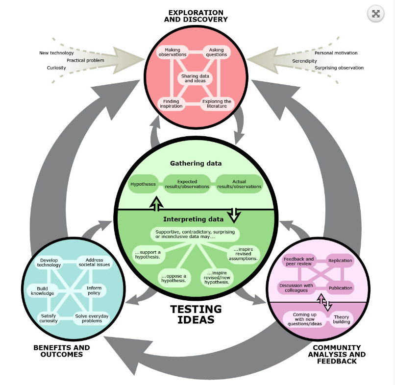 understandingscience.org